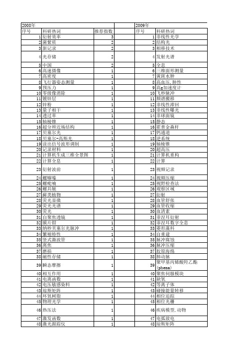 【国家自然科学基金】_光学记录_基金支持热词逐年推荐_【万方软件创新助手】_20140803