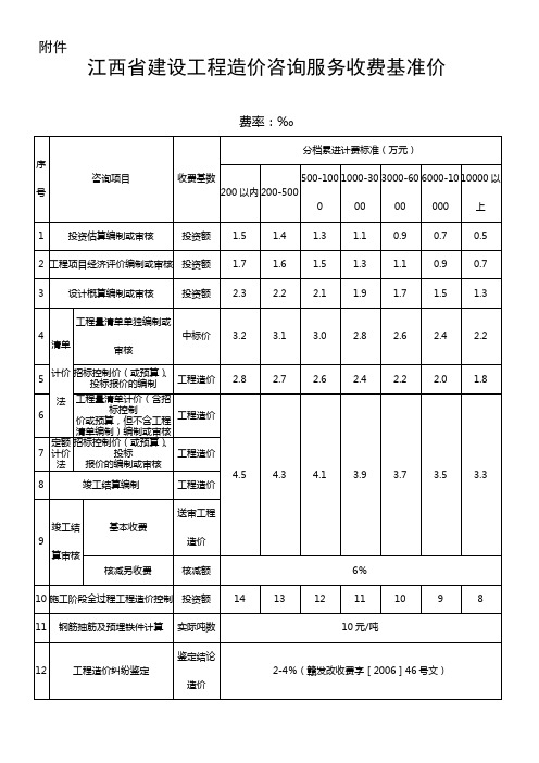 赣价协〔2015〕9号江西省建设工程造价咨询服务收费基准价