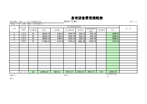 机械费统计表