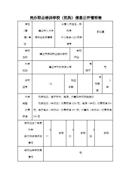 民办职业培训学校机构信息公开情形表