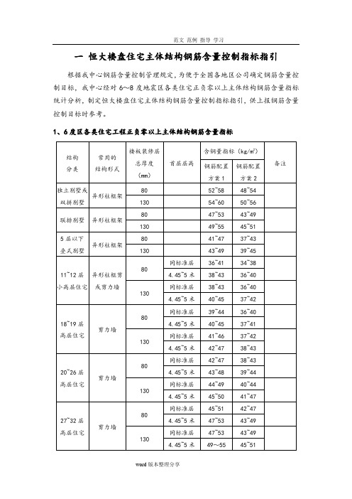 恒大标准化设计指引