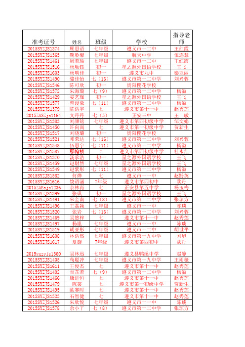 2015年全国英语能力竞赛遵义赛区初中组成绩