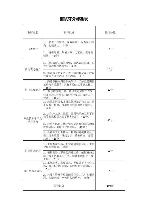 面试评分参考标准表