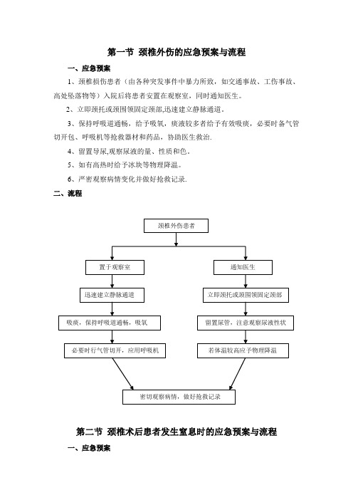 骨科应急预案及流程(1)