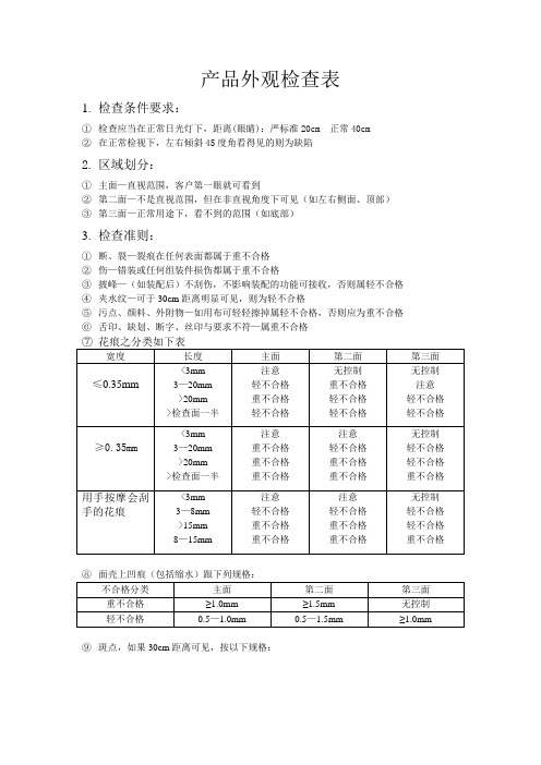 产品外观检查表