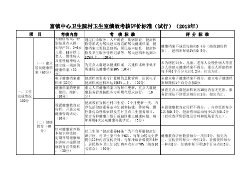 2013年富镇中心卫生院绩效考核细则