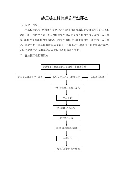 静压管桩工程监理实施细则ee