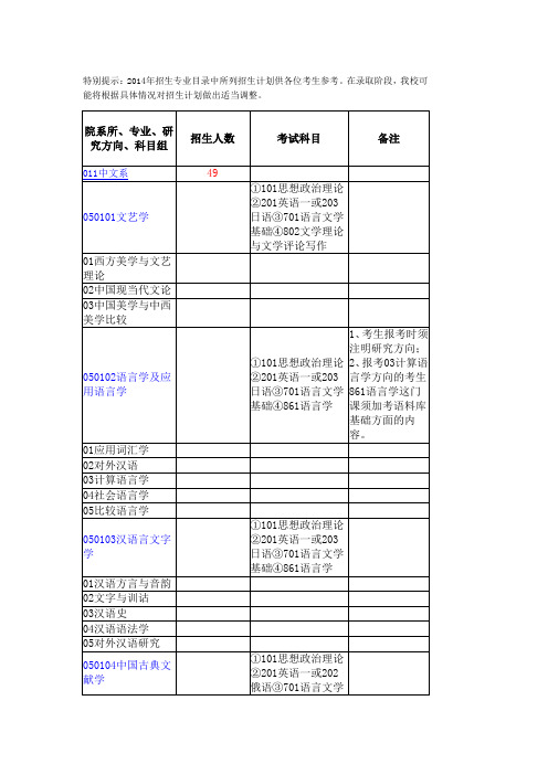 特别提示2014年招生专业目录中所列招生计划供各位考生参