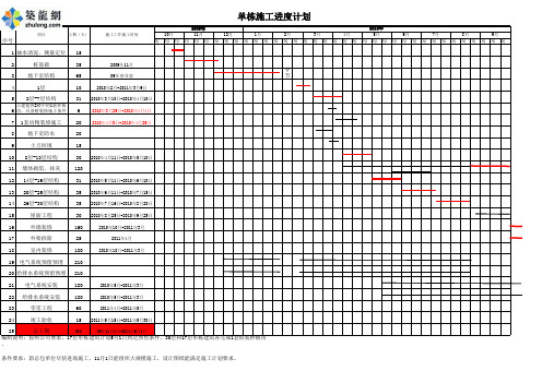 某高层住宅楼施工进度计划(横道图_excel版本)