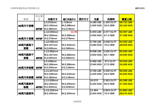 标准集装箱规格(完整版)