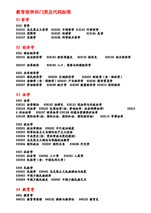 [终稿]学科分类号