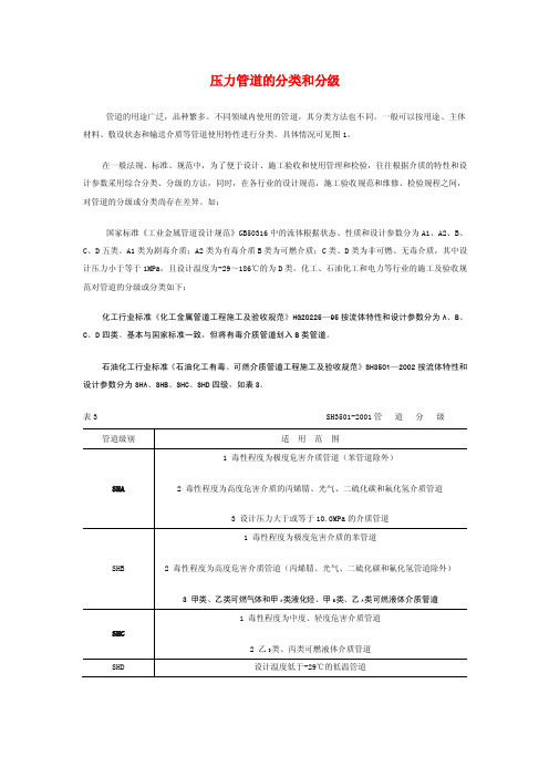 压力管道的分类和分级【最新】