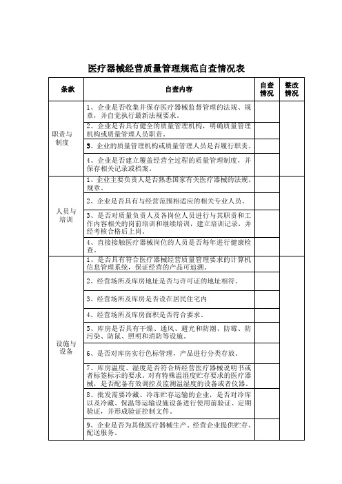 医疗器械经营质量管理规范自查情况表