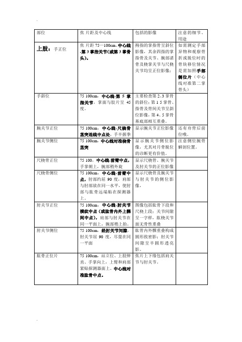 X线技术 人体各部位技术操作