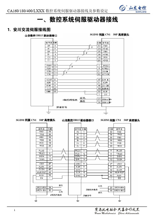 数控系统伺服驱动器接线及参数设定