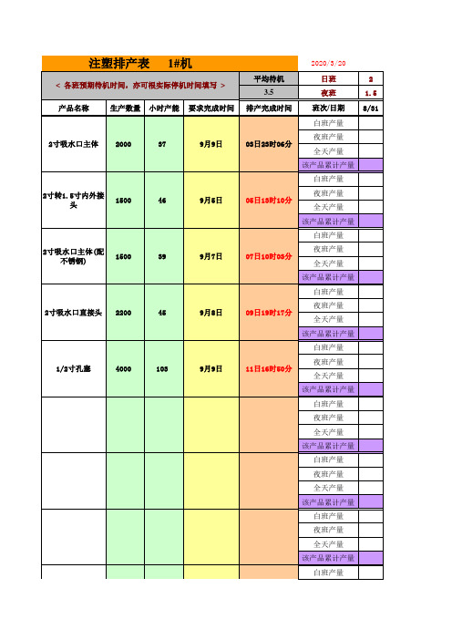 注塑车间排产表