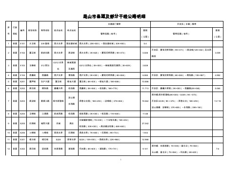 昆山市县道及部分干线公路明细