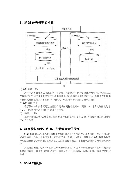 svm分类模型的构建流程