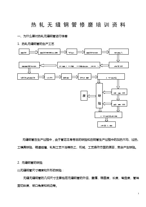 钢管修磨培训资料