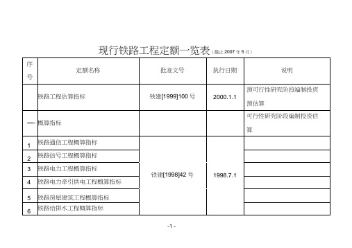 现行铁路工程定额一览表