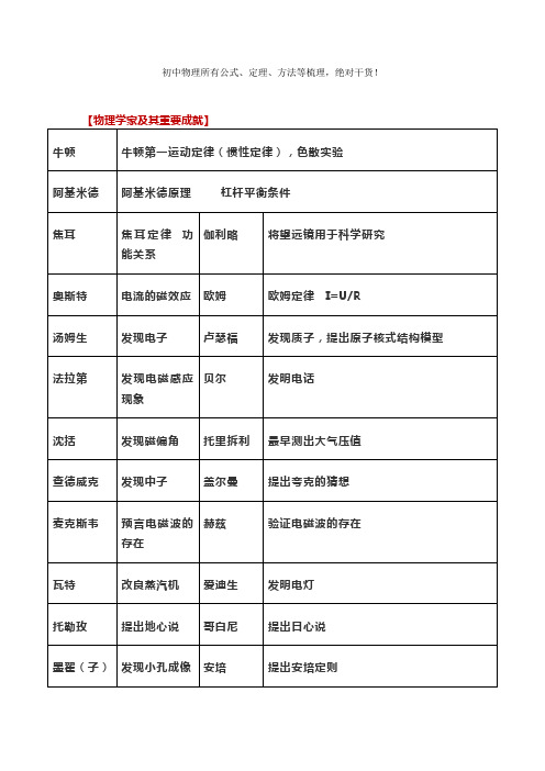 初中物理所有公式、定理、方法等梳理绝对干货(4)