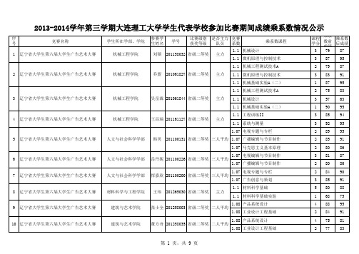 大连理工大学2013-2014学年第三学期大学生代表学校参赛期间课程成绩乘系数情况公示