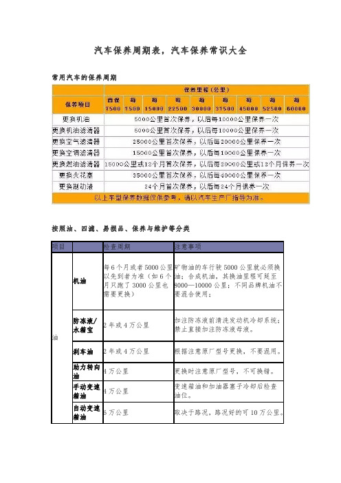 汽车保养周期表,汽车保养常识大全