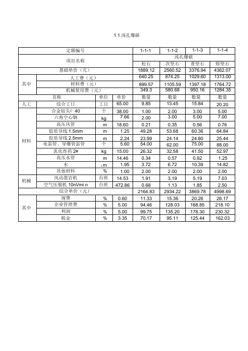 爆破工程单价