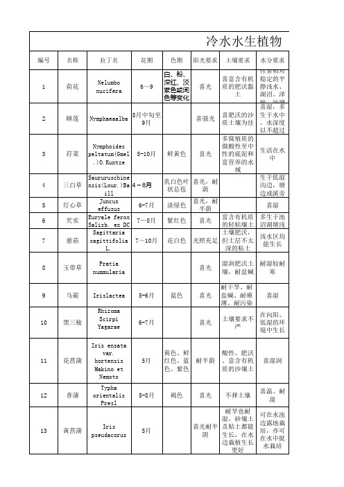 水生植物表