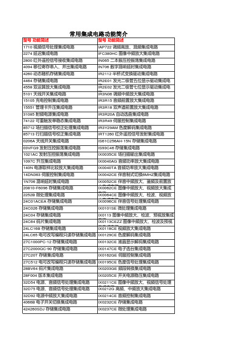 电子元器件参数大全