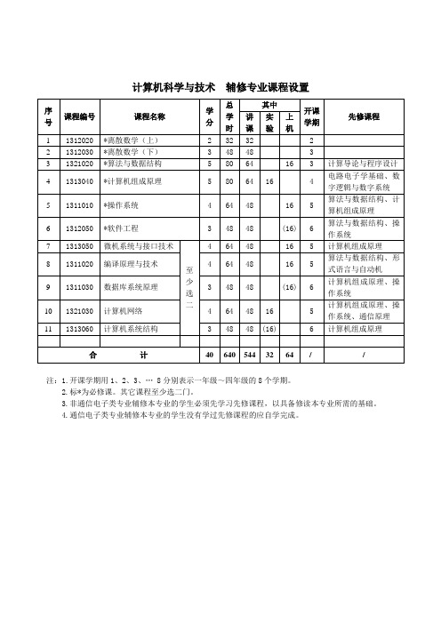 7.计算机科学与技术辅修专业课程设置