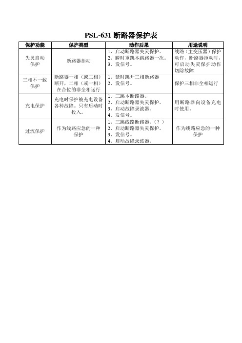 断路器保护功能、特性