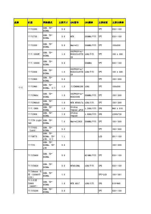 2011~2012 TDSCDMA 3G手机品牌参数汇总