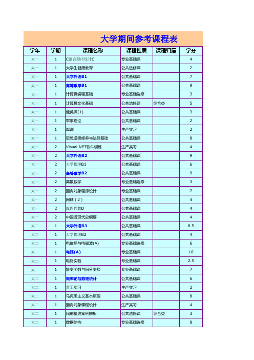 大学四年专业学习参考课程表
