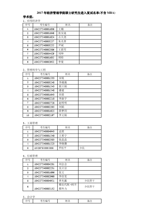 2017年经济管理学院硕士研究生进入复试名单(不含MBA)