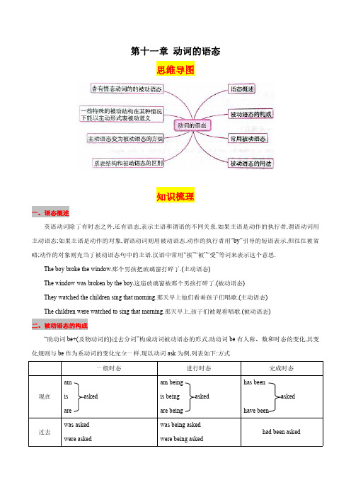 第十一章动词的语态(思维导图+知识梳理+好题精炼)2022-2023初中英语中考语法归纳