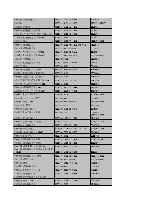 2011年最新江苏制药企业大全(含品种和规格)超神!!!