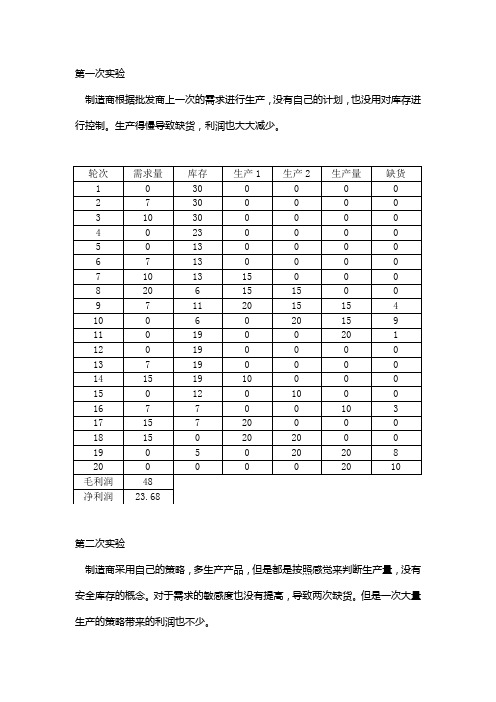 制造商实验分析