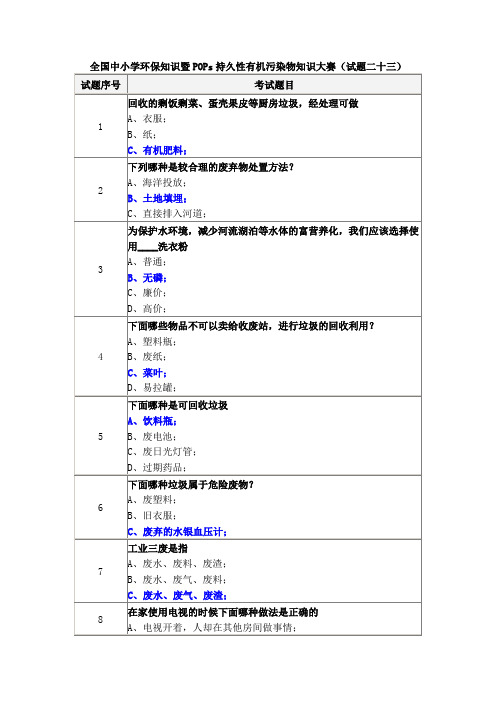 23全国中小学环保知识暨POPs持久性有机污染物知识大赛(试题二十三)