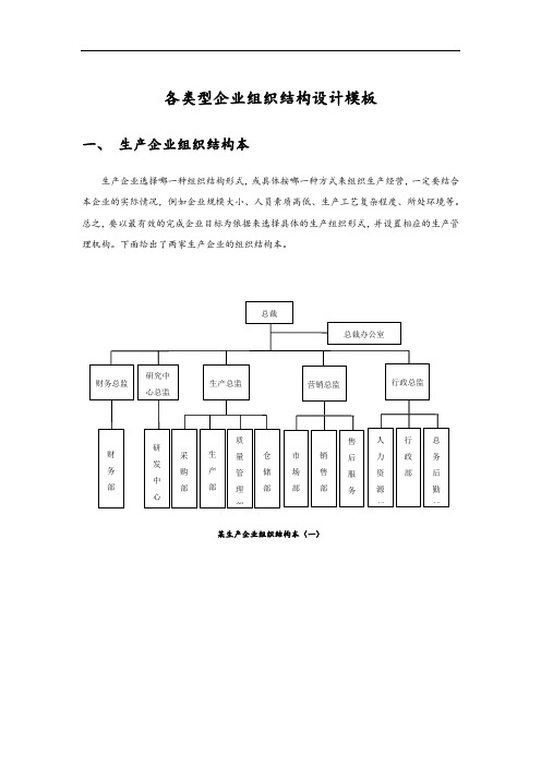 公司管理系统组织机构图