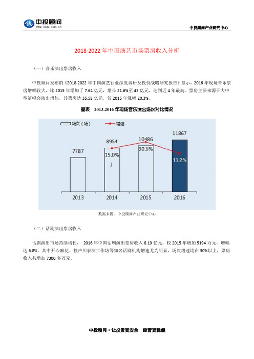 2018-2022年中国演艺市场票房收入分析