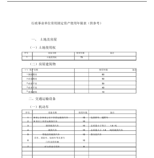 行政事业单位常用固定资产使用年限表(供参考).doc