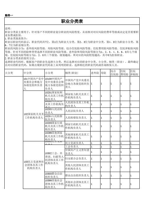 职业分类表——精选推荐