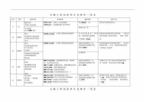 公路工程试验项目及检测频率一览标准表格.doc