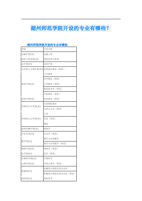 湖州师范学院开设的专业有哪些？