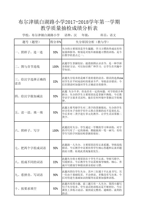 一年级语文期末试卷教学质量分析表