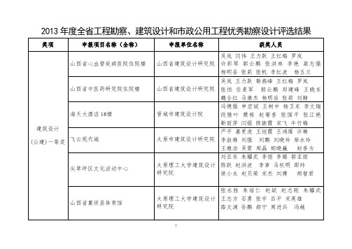 申报项目名称全称-山西勘察设计协会