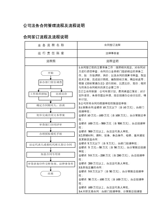 公司法务合同管理流程及流程说明