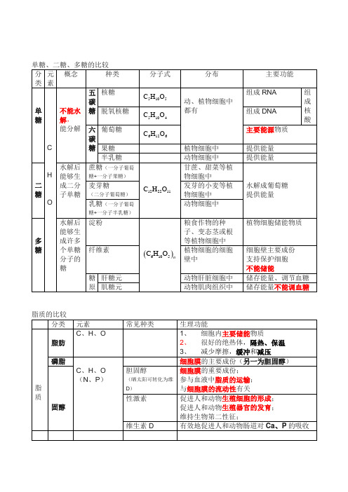 单糖、二糖、多糖、脂质划重点比较