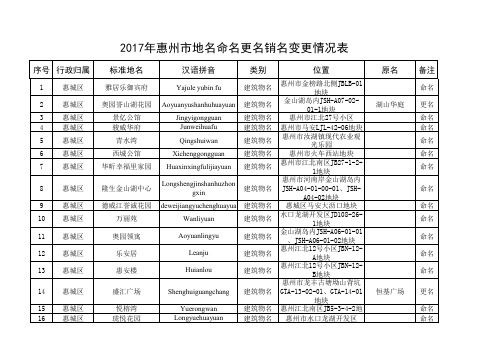 2017年惠州市地名命名更名销名变更情况表